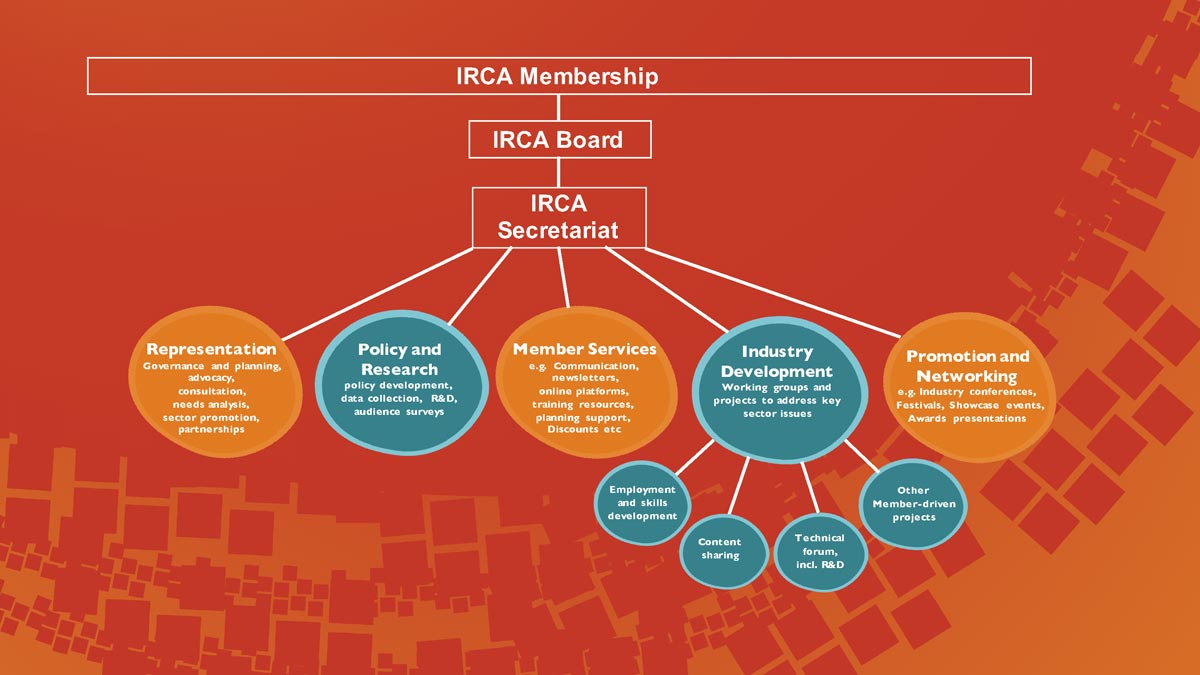 IRCA_quadrants.png